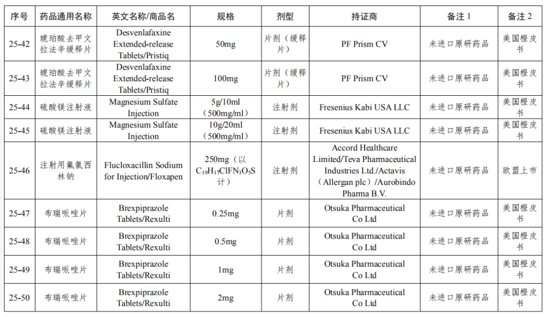 剛剛！國家局發(fā)布第25批參比制劑目錄（88個新增+7個勘誤+1增加）